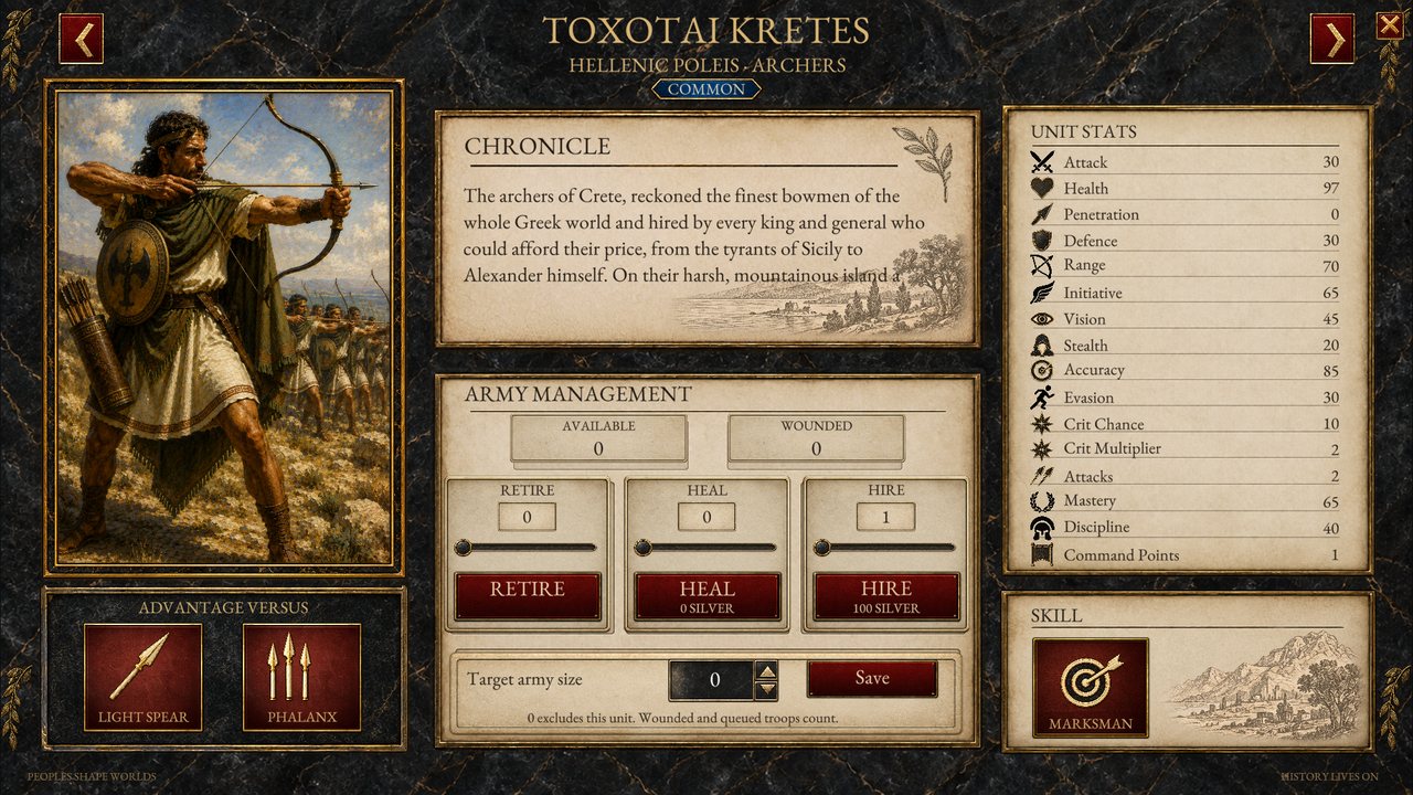 Unit dossier